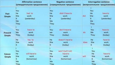 Глагол to have в английском языке с примерами