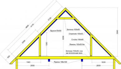 Двускатная крыша: пошаговое строительство своими руками